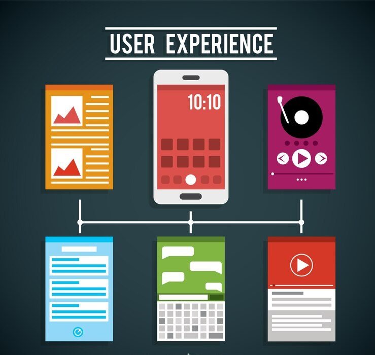 User Experience (UX) 9 Good Explanation With Example image